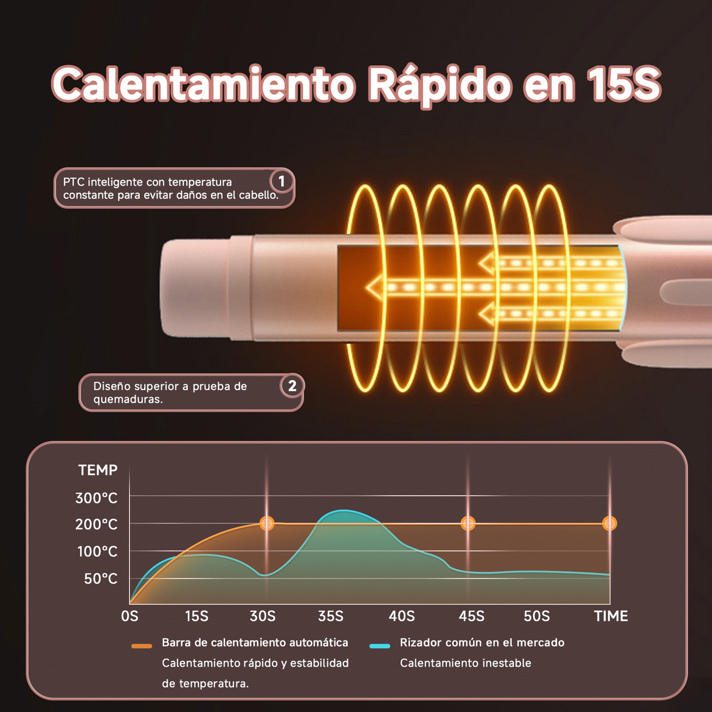 Rizador Automático De Cabello Rosado Hc02