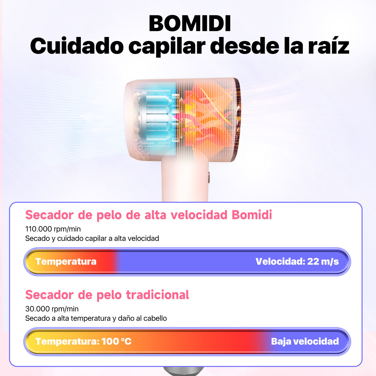 Secadora Supersónica de Cabello HD04 Ionica