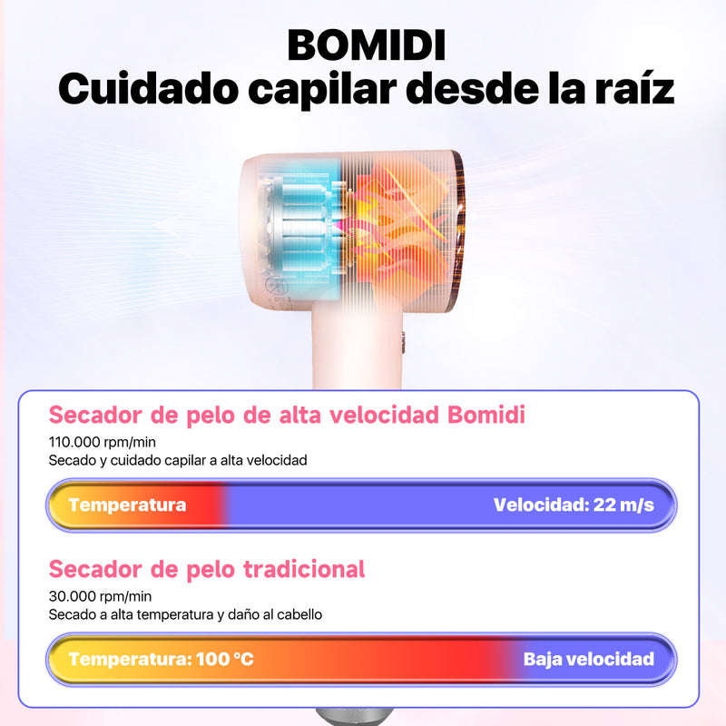 Secadora Supersónica de Cabello HD04 Ionica